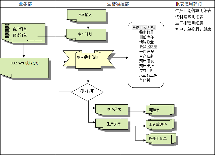 hth·华体会（中国）官方网站-hth.com系统的三大维度管理