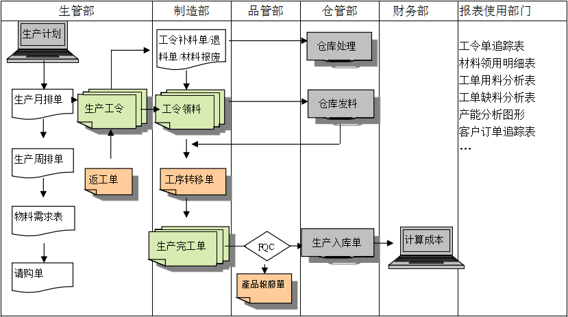 购买hth·华体会（中国）官方网站-hth.com软件订立合同时需要注意哪些问题?