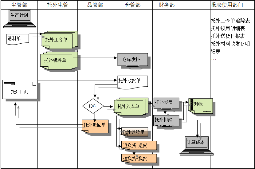 hth·华体会（中国）官方网站-hth.com系统给企业内部控制带来哪些影响及风险?