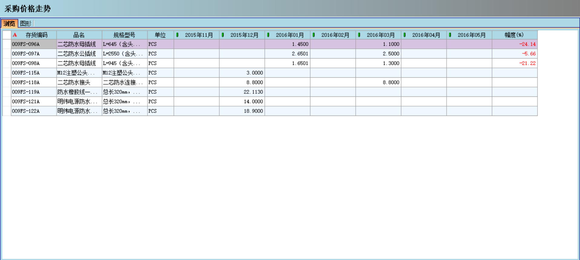 hth·华体会（中国）官方网站-hth.com对企业采购环节的管控