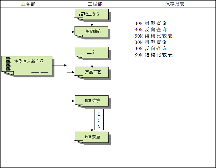 hth·华体会（中国）官方网站-hth.com软件系统对企业管理的重要吗?